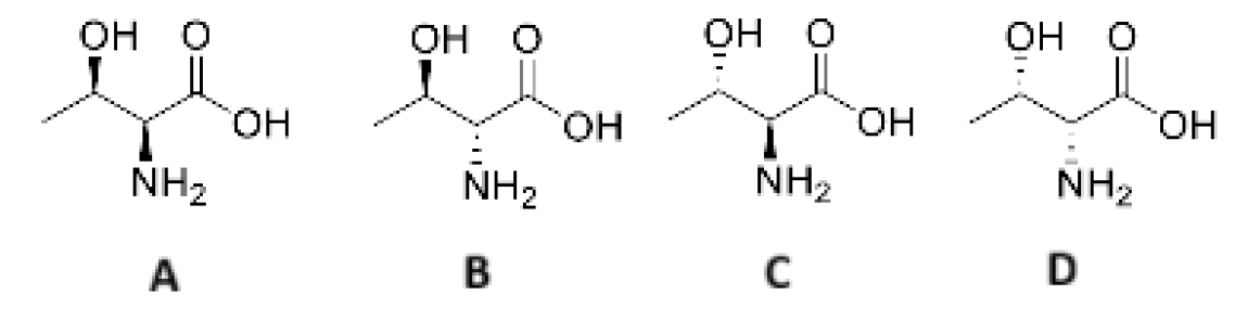 Cuatro estereoisómeros de la treonina etiquetados A, B, C y D